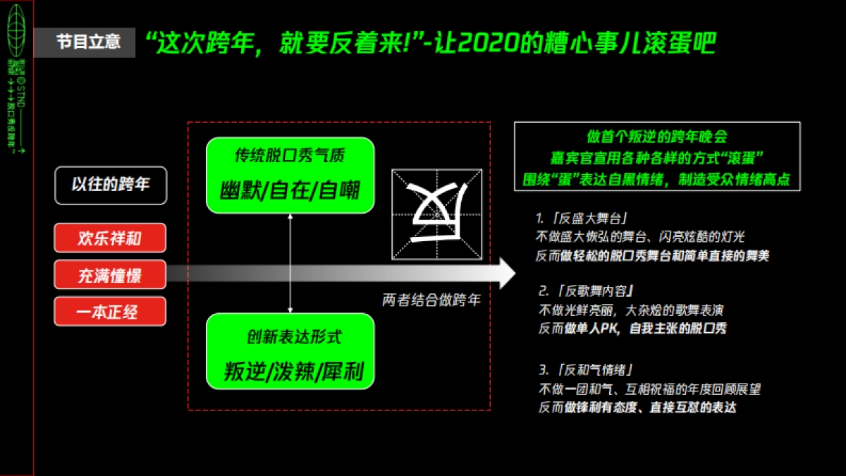 2021京东 x 《滚蛋吧2020-脱口秀反跨年》营销案_第4页