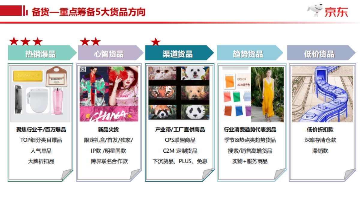 2021年京东家居平台618项目规划_第7页