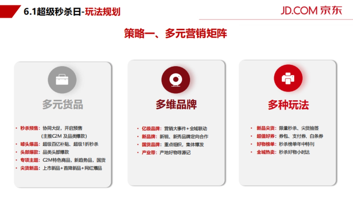 2021年京东秒杀618营销方案_第6页