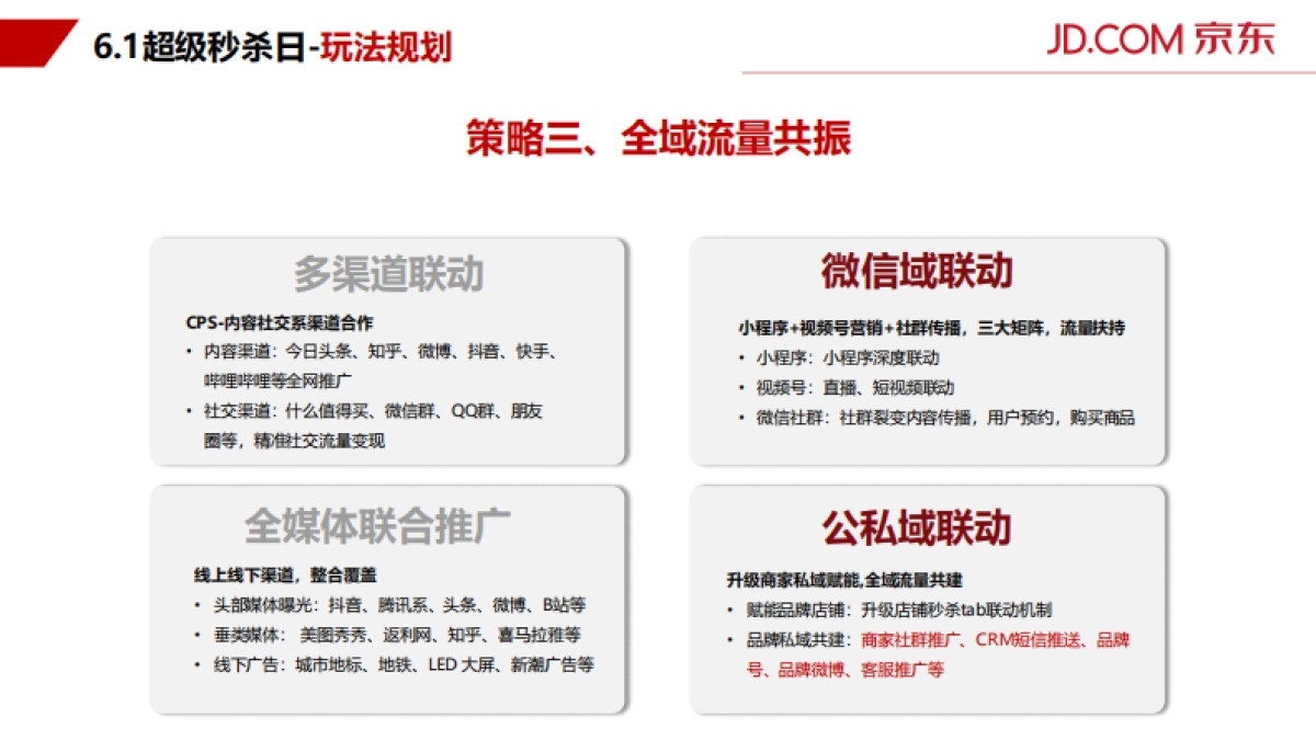 2021年京东秒杀618营销方案_第8页