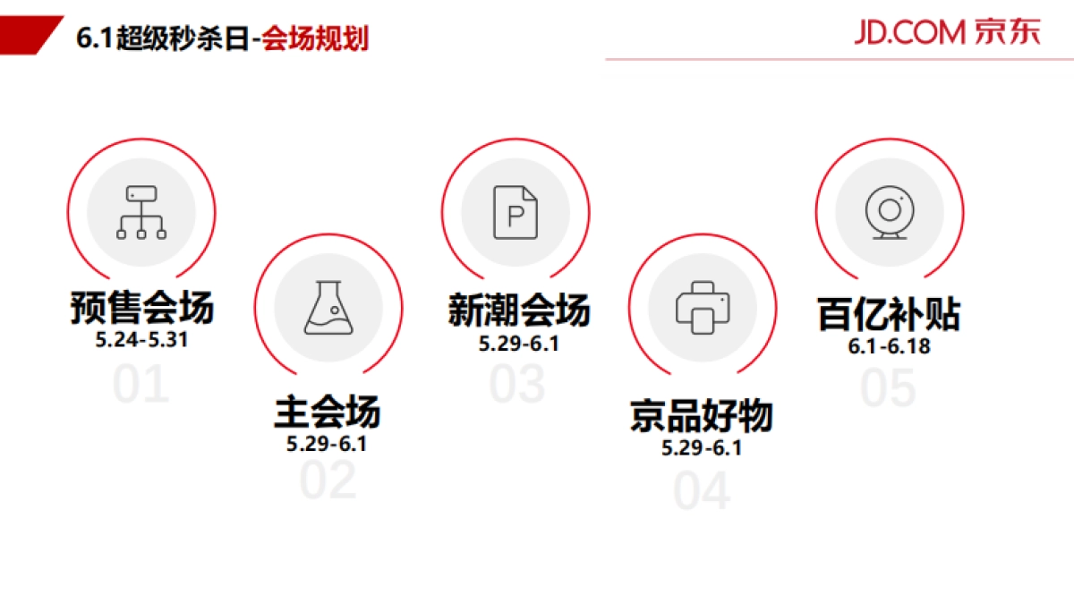 2021年京东秒杀618营销方案_第9页