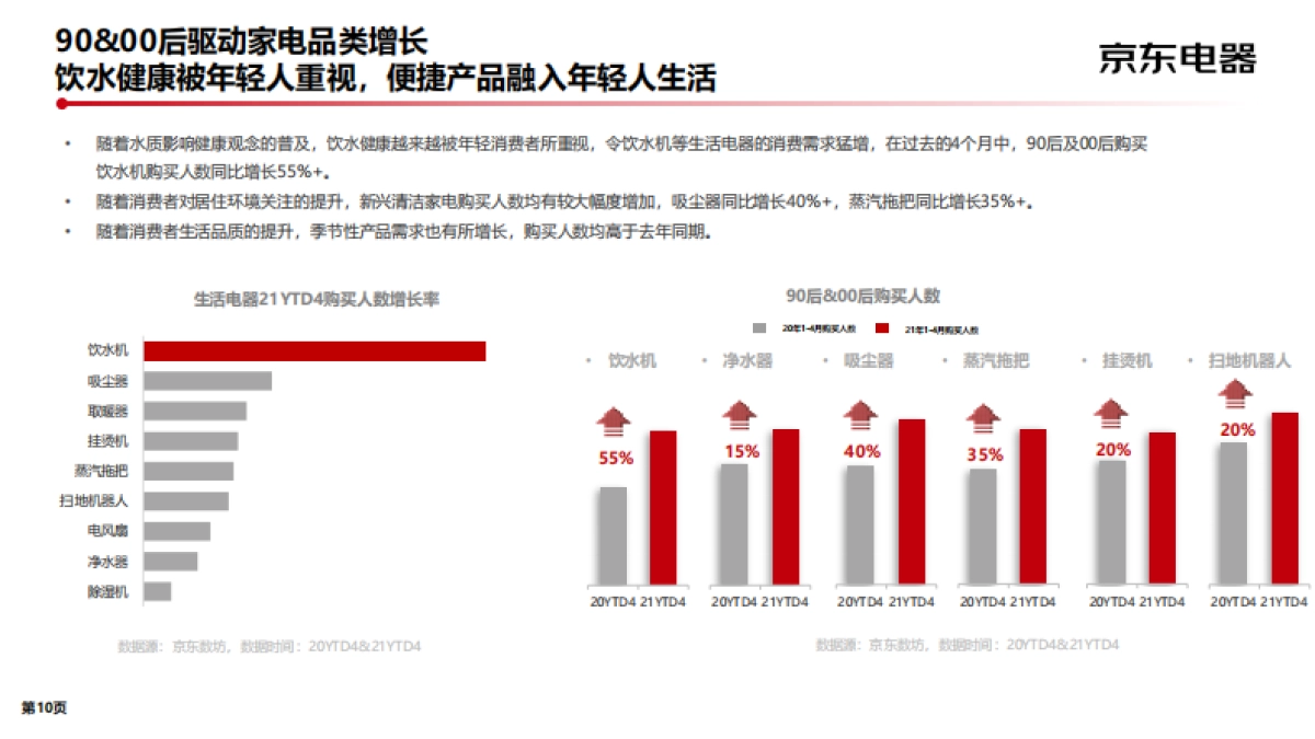 2022京东电器-新品策略白皮书_第10页