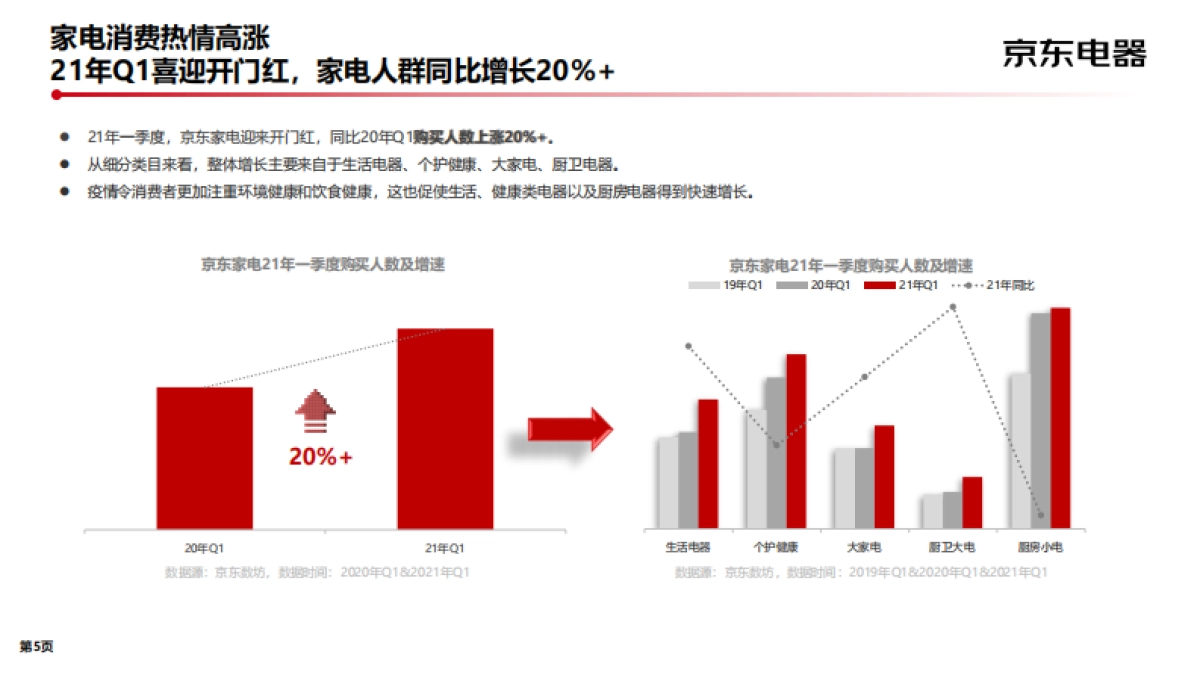 2022京东电器-新品策略白皮书_第5页