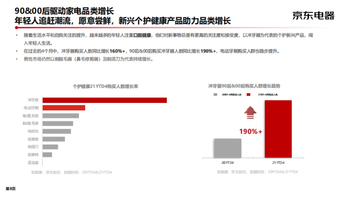 2022京东电器-新品策略白皮书_第8页