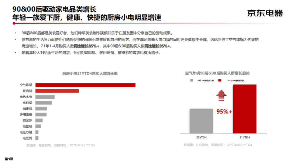 2022京东电器-新品策略白皮书_第9页