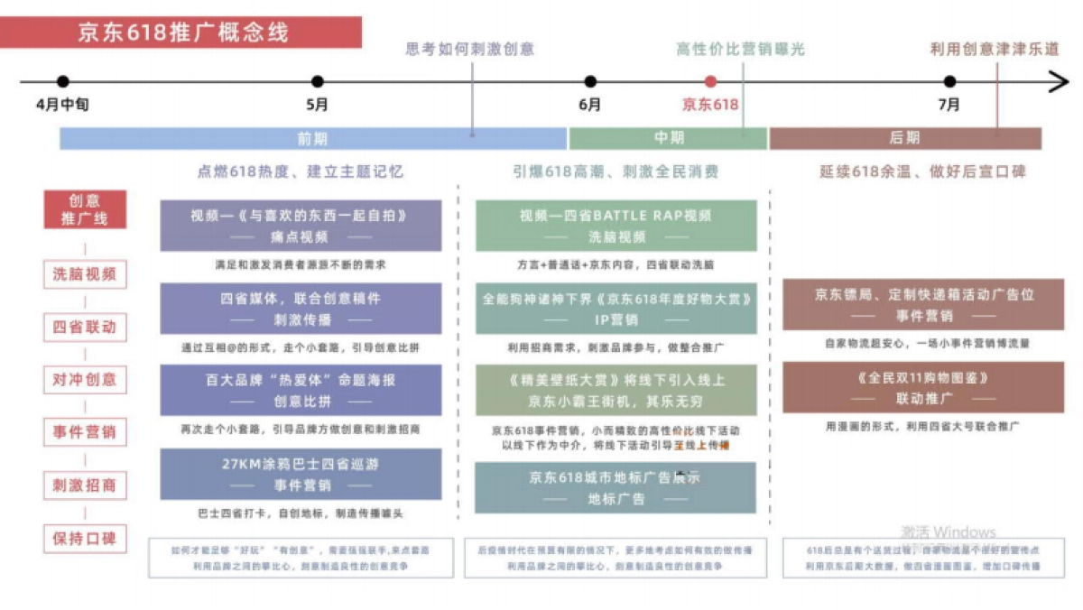 2022京东多省联动营销策略方案_第8页