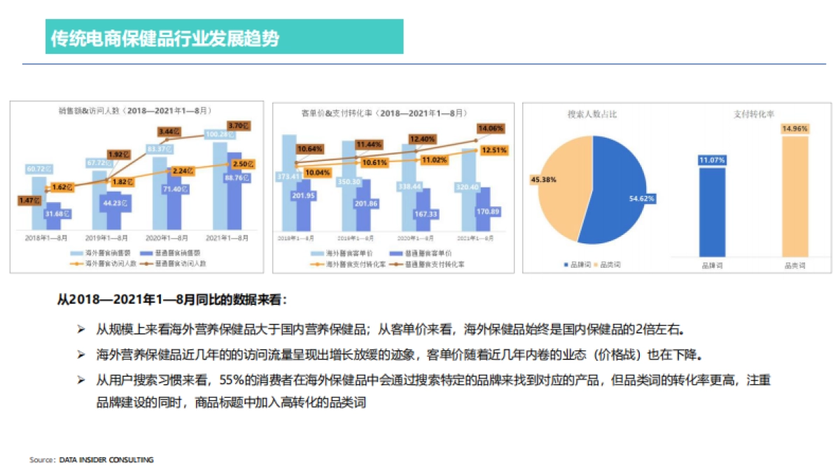 2022善存京东旗舰店营销方案_第9页