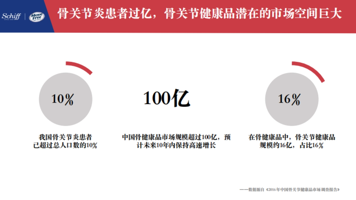movefree京东大牌秒杀日方案_第4页