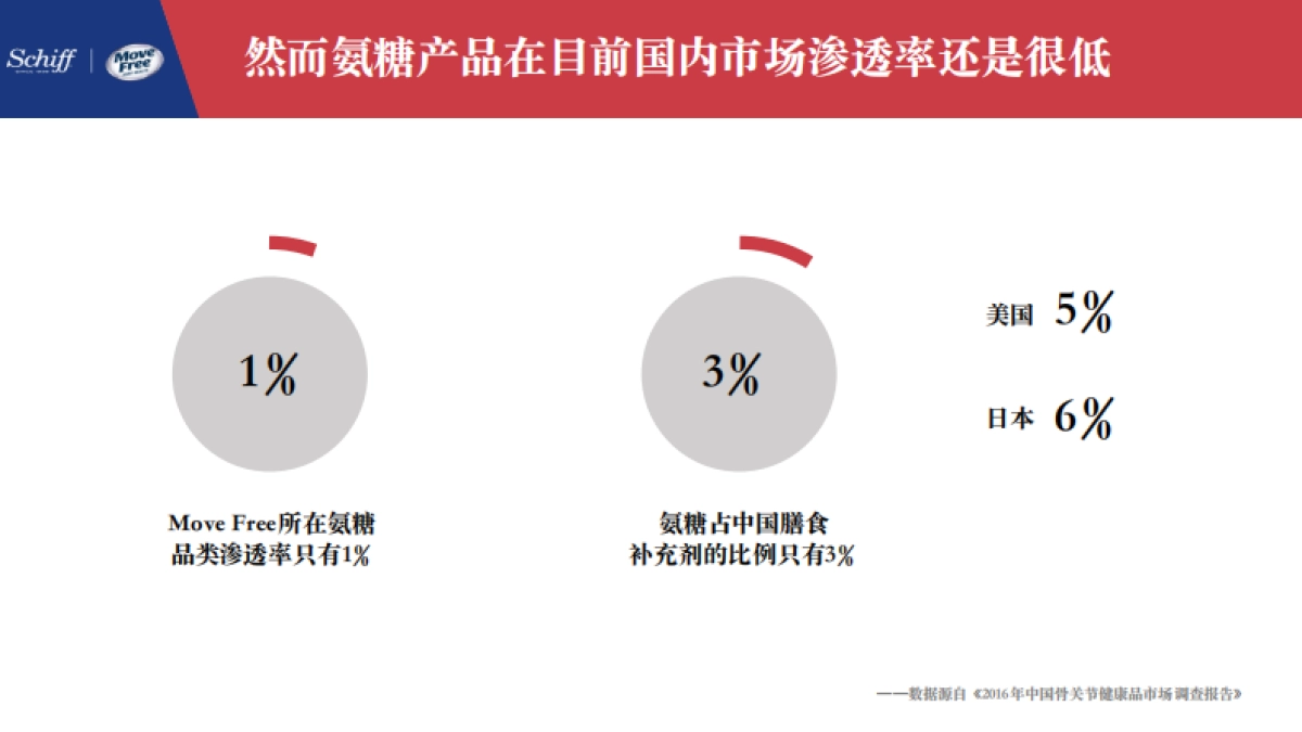 movefree京东大牌秒杀日方案_第5页