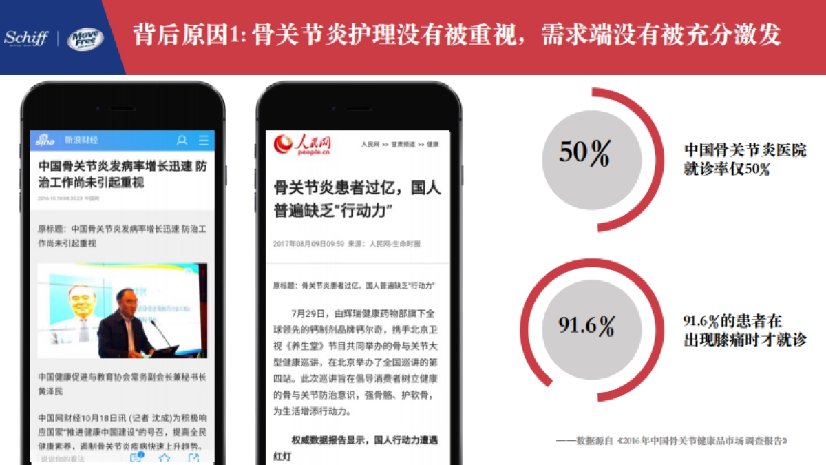 movefree京东大牌秒杀日方案_第6页