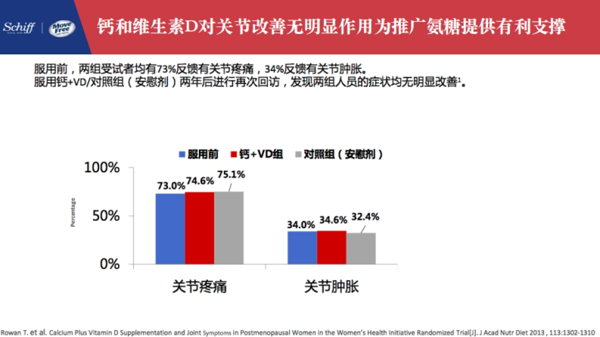 movefree京东大牌秒杀日方案_第8页