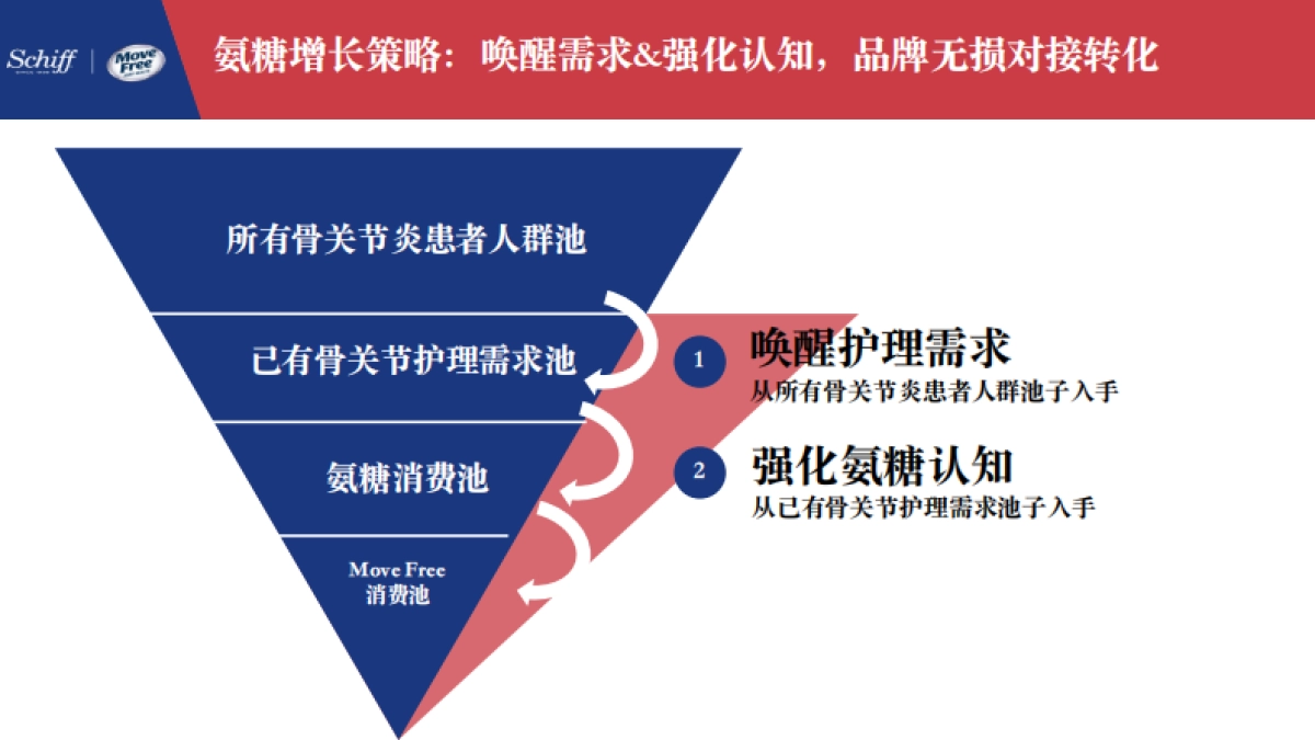 movefree京东大牌秒杀日方案_第9页