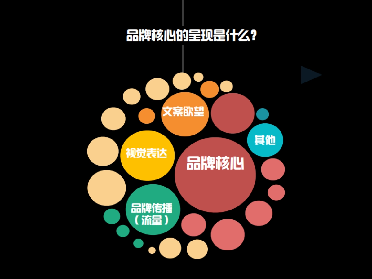 电商牛逼的文案培训_第5页