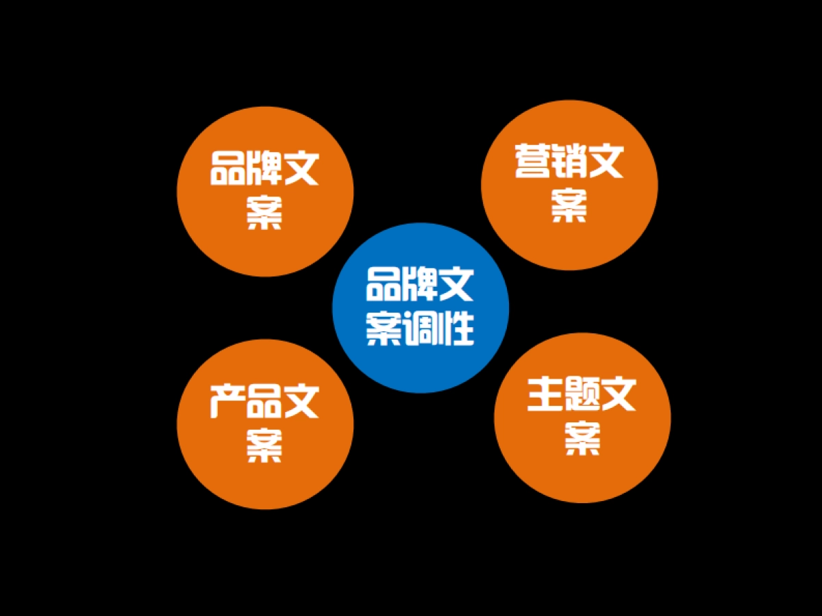 电商牛逼的文案培训_第7页