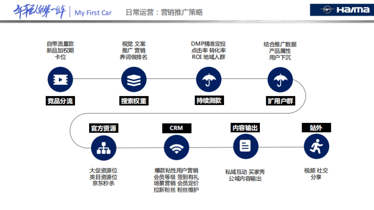海马汽车京东开业_第10页