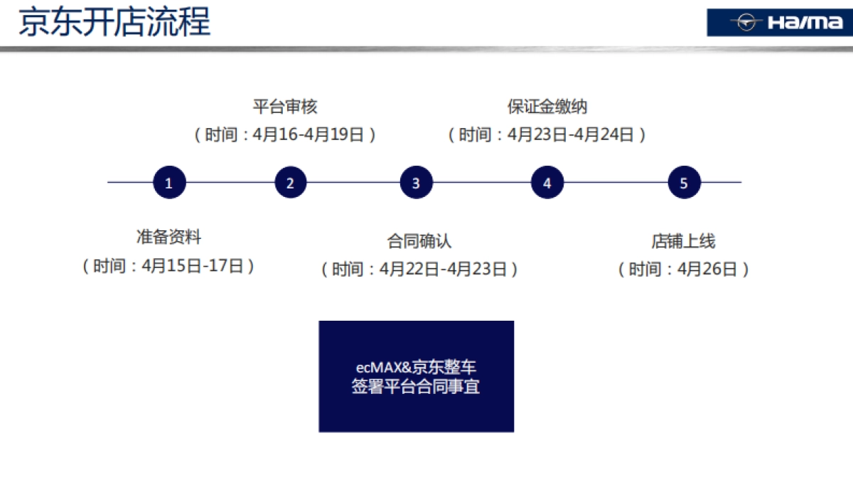海马汽车京东开业_第4页