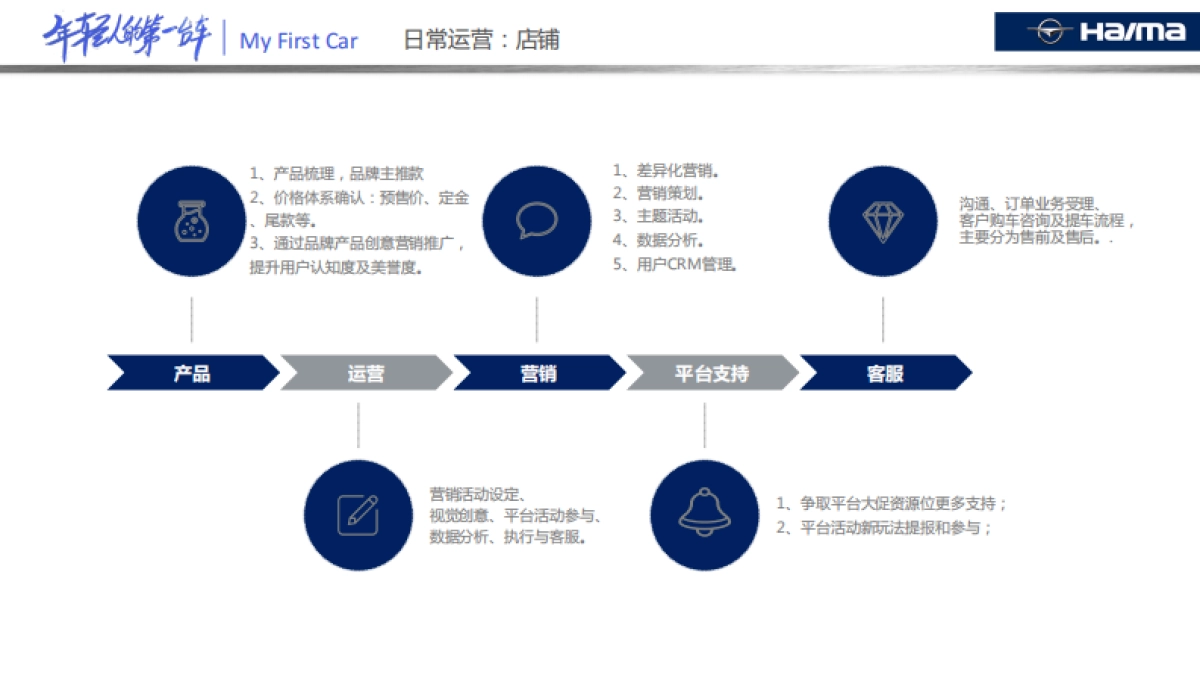 海马汽车京东开业_第7页
