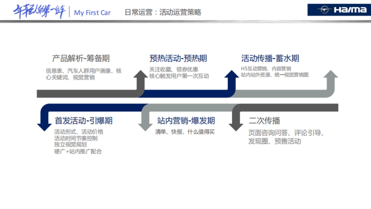 海马汽车京东开业_第9页