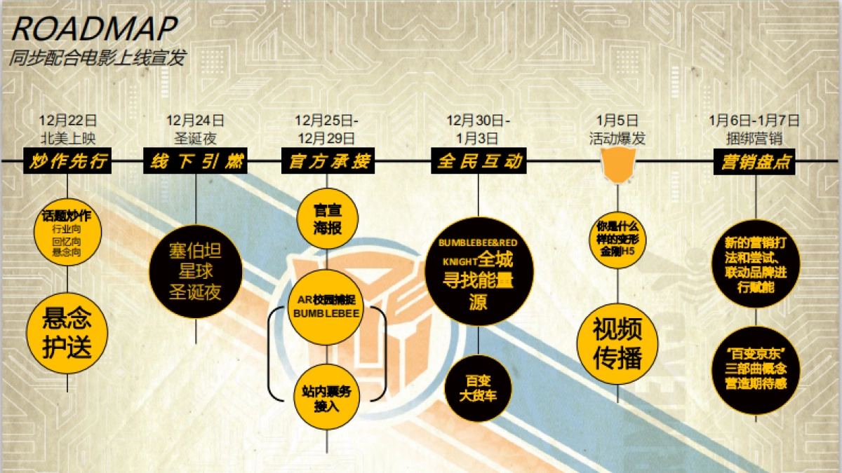 京东x大黄蜂social传播方案_第10页