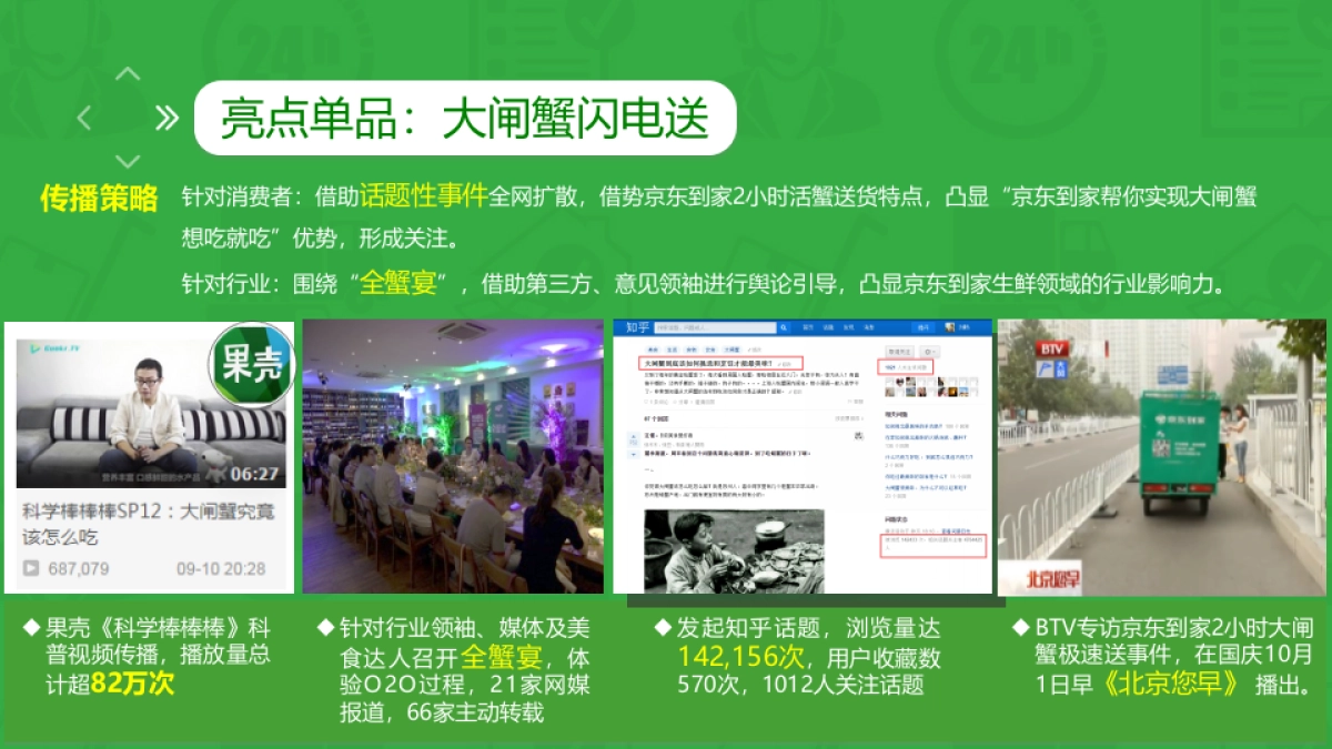 京东到家年度公关传播方案_第4页
