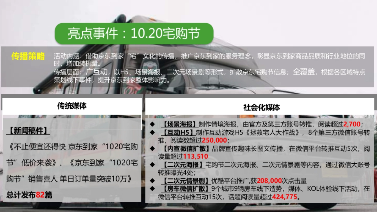 京东到家年度公关传播方案_第5页
