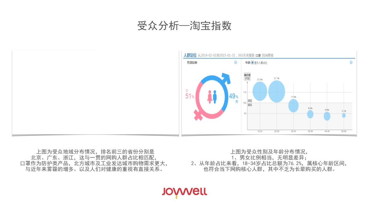 Honeywell 2015年电子商务运营规划案_第6页