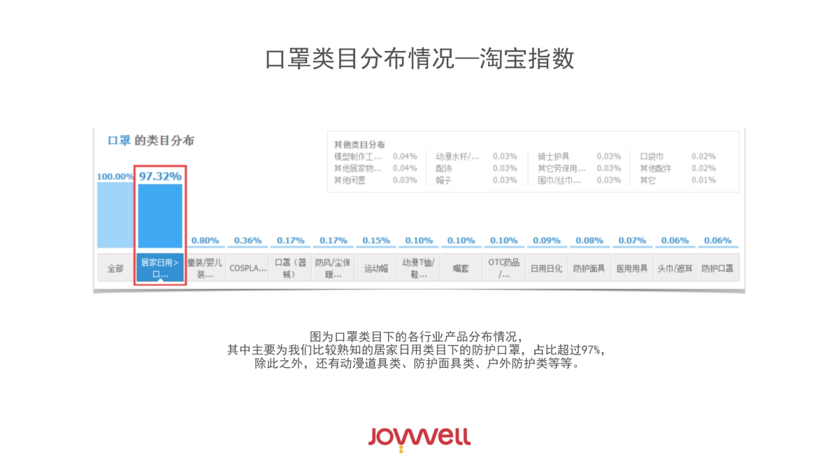 Honeywell 2015年电子商务运营规划案_第7页