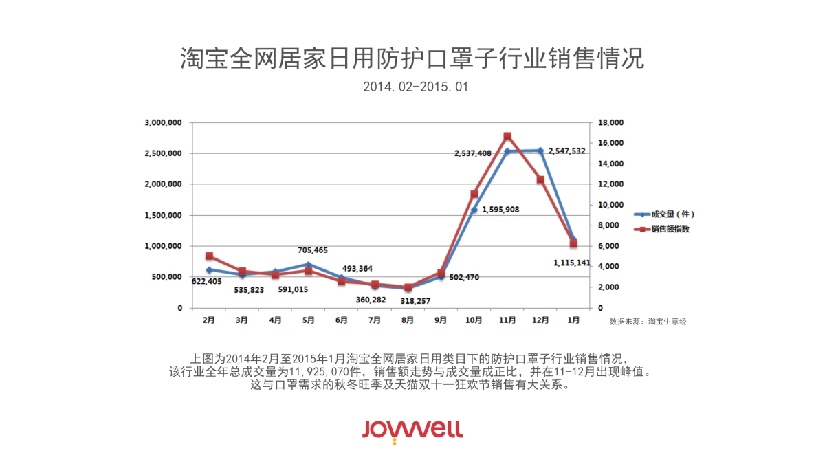 Honeywell 2015年电子商务运营规划案_第8页