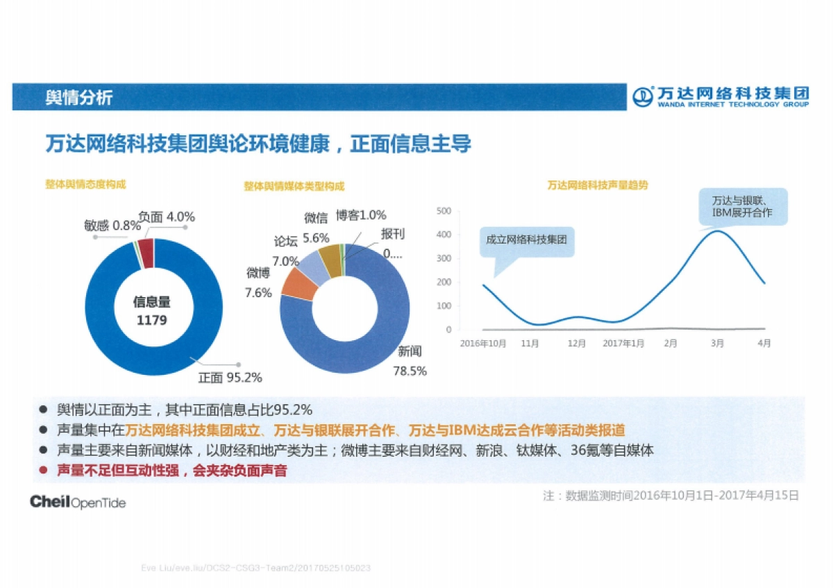 技术标方案-万达网络科技集团-公关传播项目——鹏泰互动_第10页