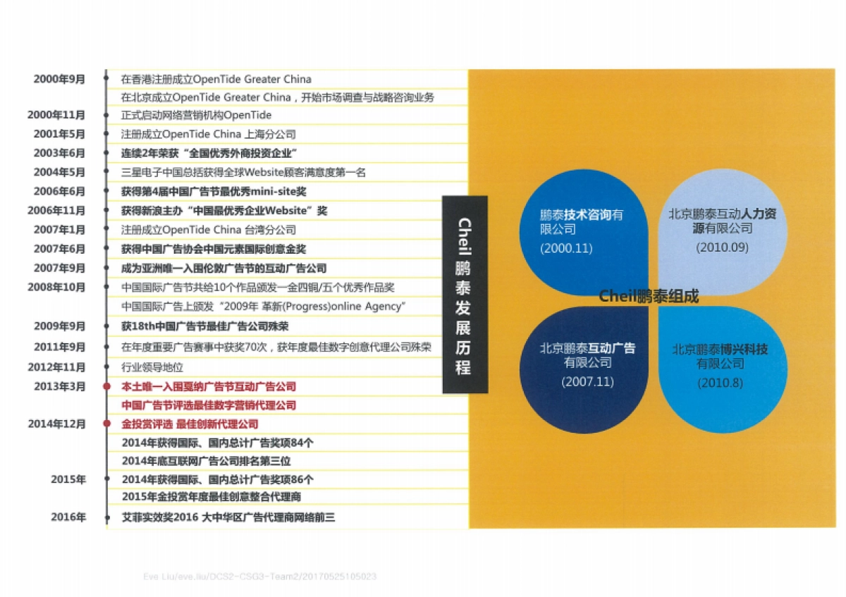 技术标方案-万达网络科技集团-公关传播项目——鹏泰互动_第2页