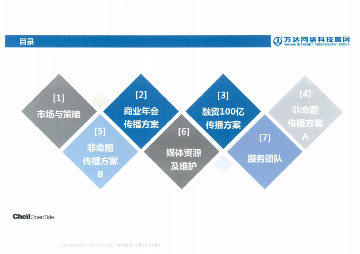 技术标方案-万达网络科技集团-公关传播项目——鹏泰互动_第4页