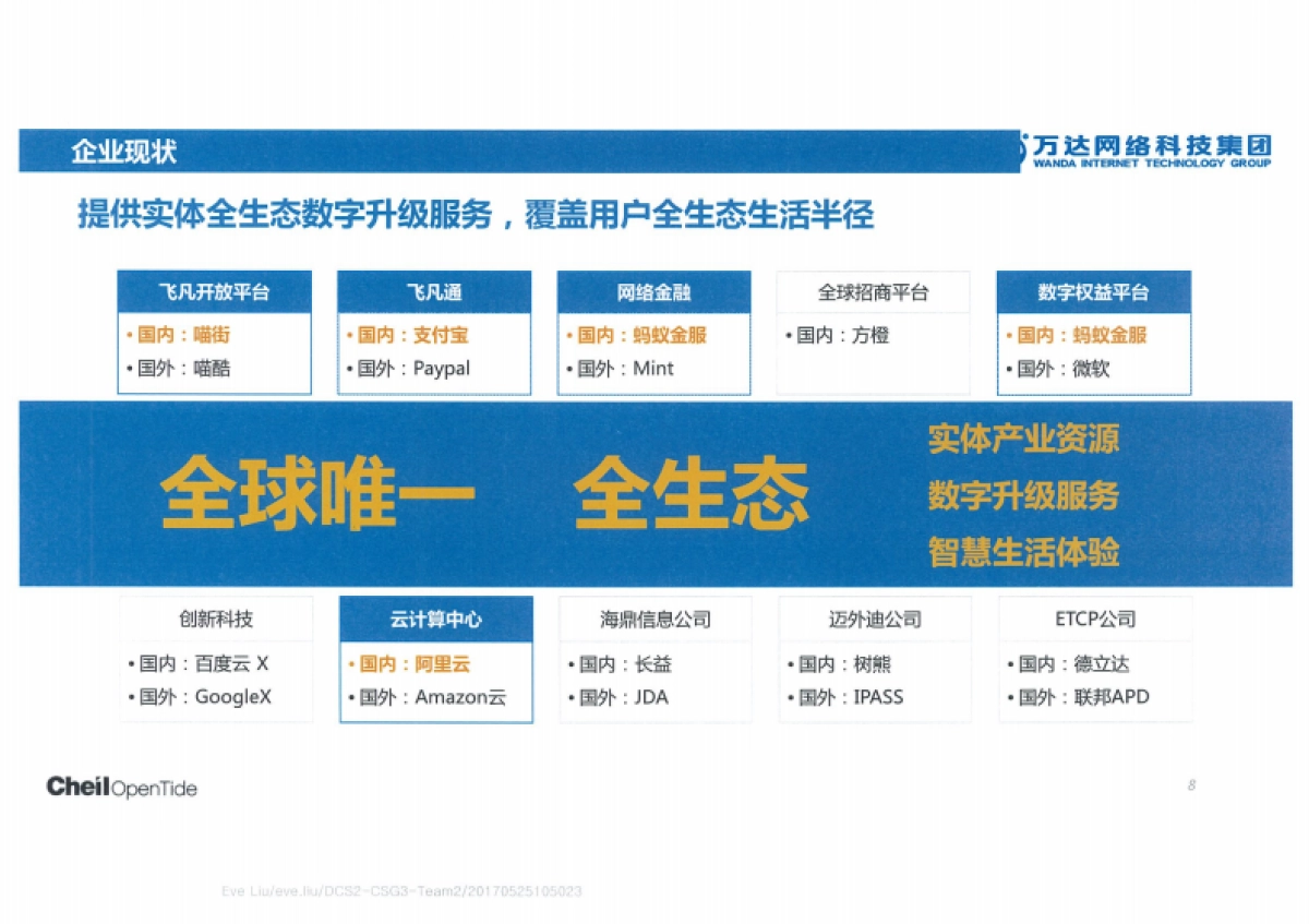 技术标方案-万达网络科技集团-公关传播项目——鹏泰互动_第8页