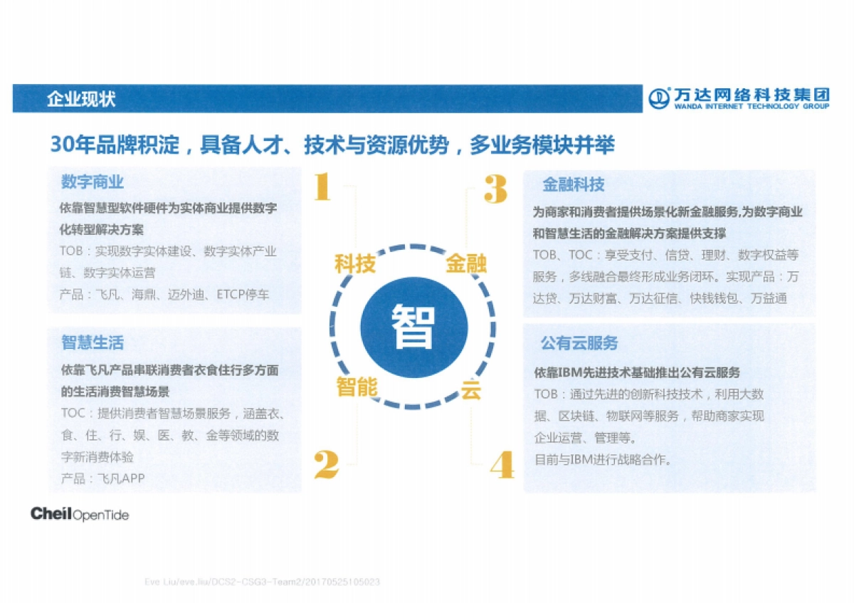 技术标方案-万达网络科技集团-公关传播项目——鹏泰互动_第9页