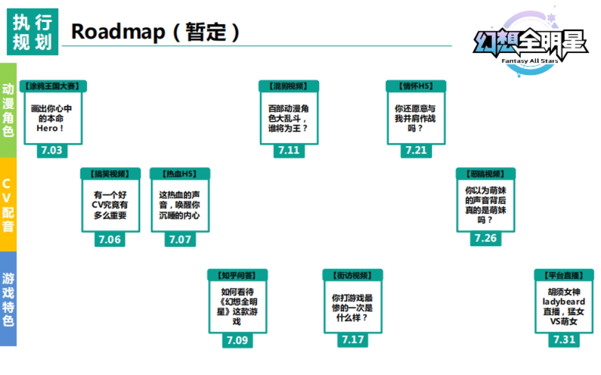 想全明星内测公关传播方案_第8页