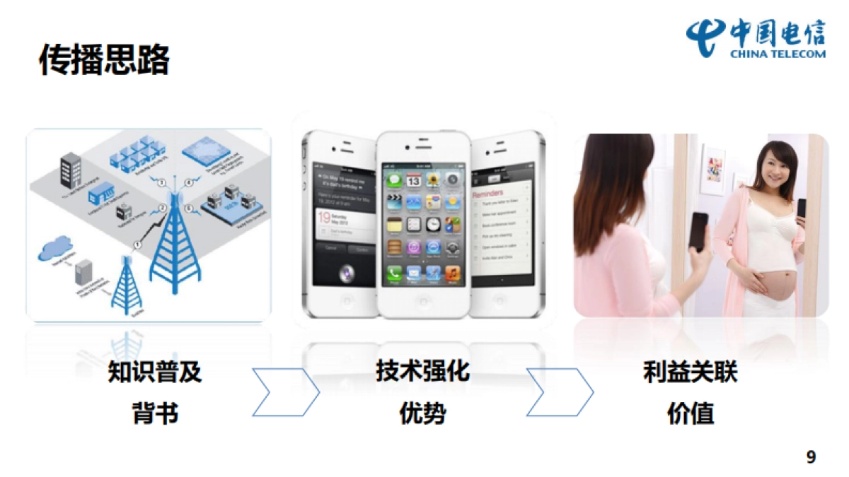 信Q4宽带&3G业务网络公关方案_第9页