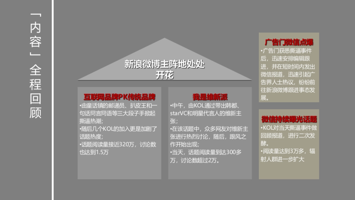 韩都衣舍维新运动公关传播报告_第8页