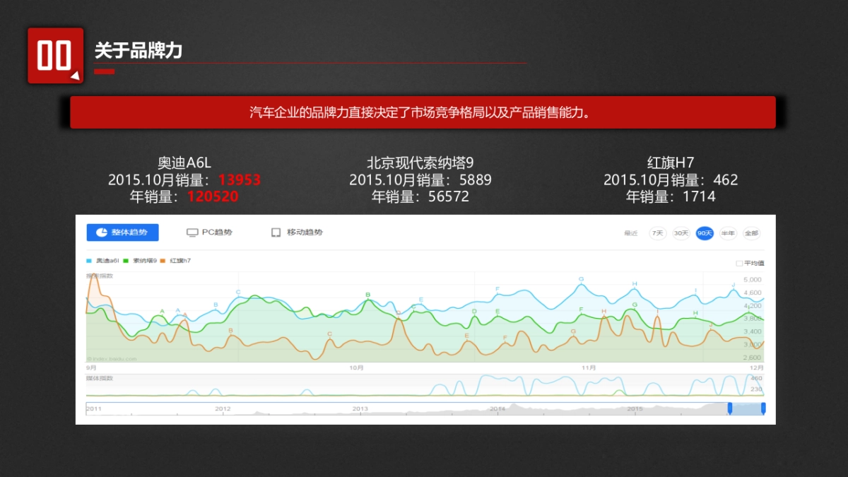 【际恒呈送】2016年东风风神A9公关全案-1215v1.0_第8页
