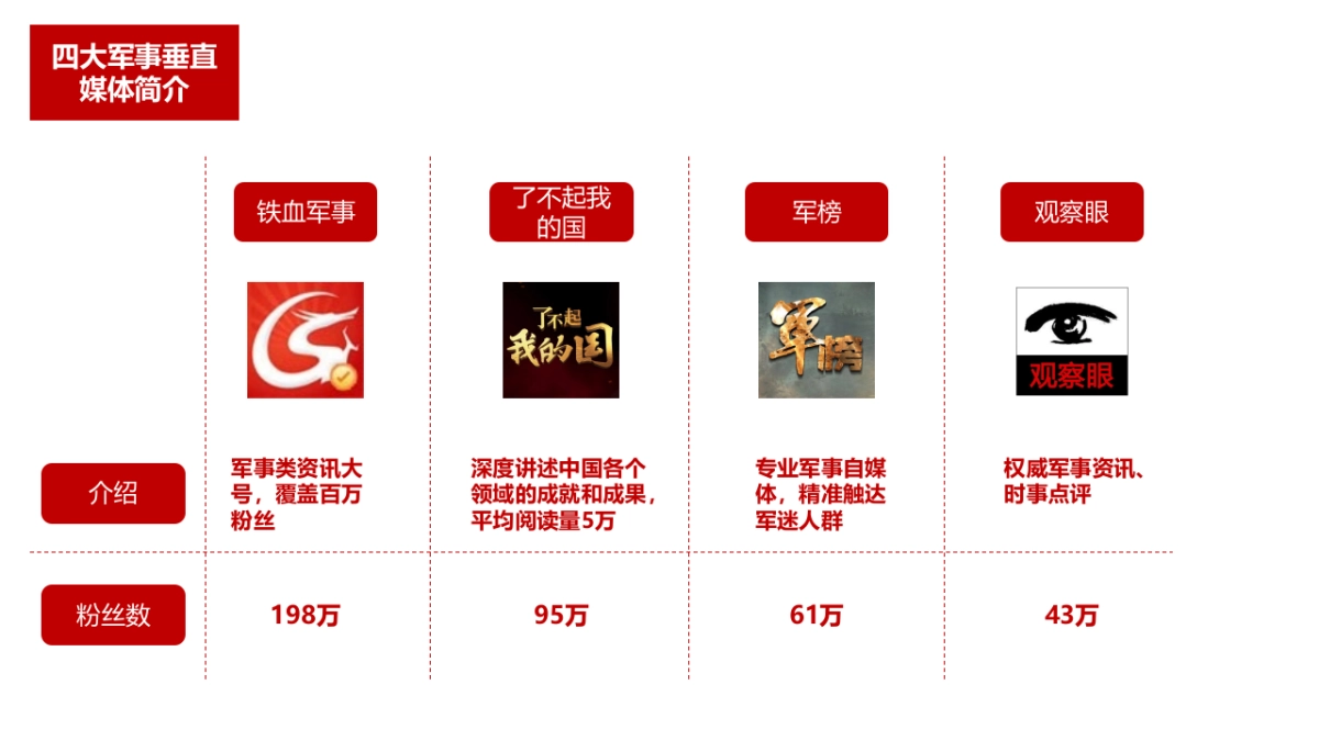 【郎琴呈送】军酱公关方案_第6页