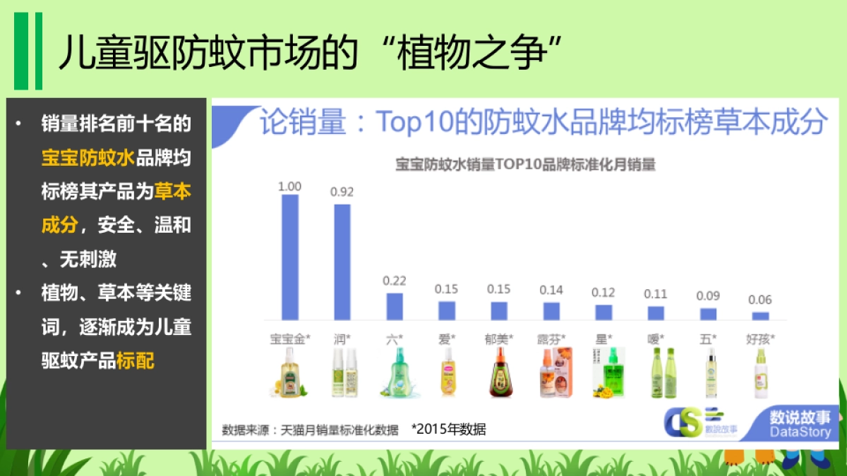 【立白】立白超威贝贝健2017公关传播项目v2.0-20170121-压缩版_第8页