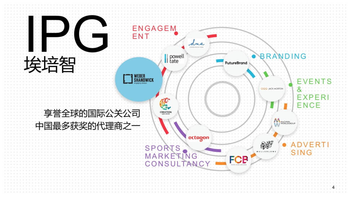 【万博宣伟】海信世界杯公关传播方案-20170411-116P_第4页