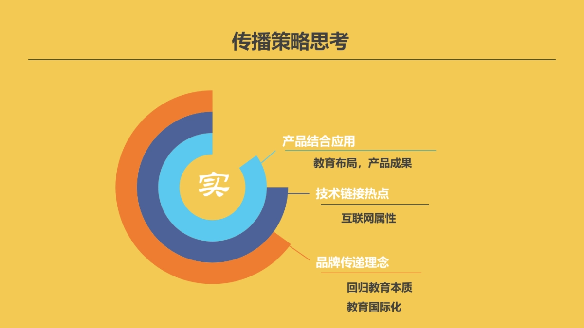 【正阳】华渔2016年度公关传播规划_第10页