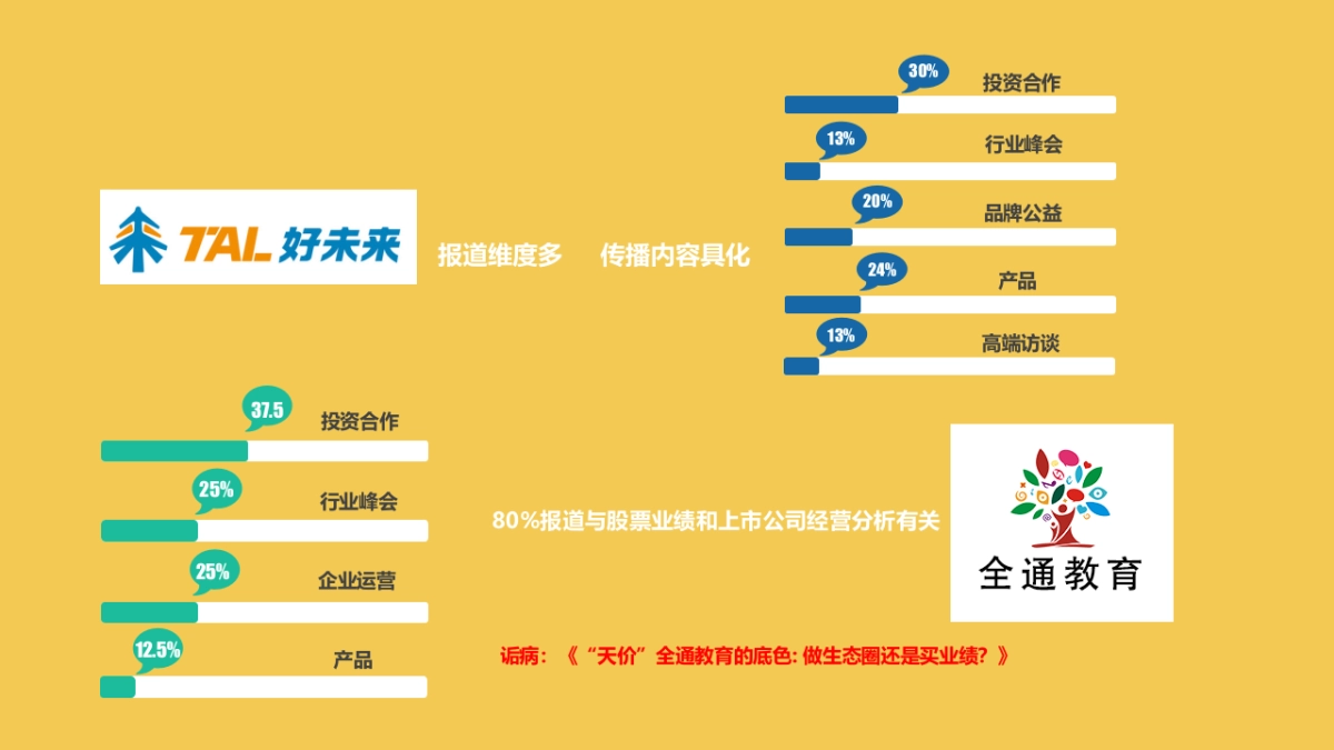 【正阳】华渔2016年度公关传播规划_第5页