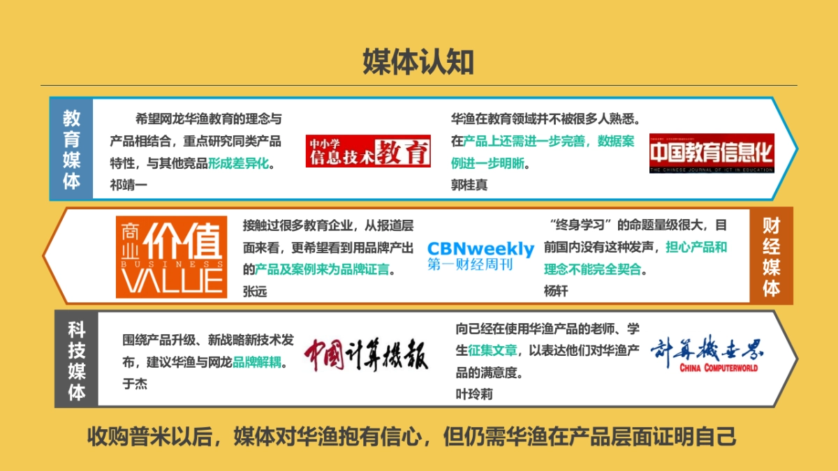 【正阳】华渔2016年度公关传播规划_第6页