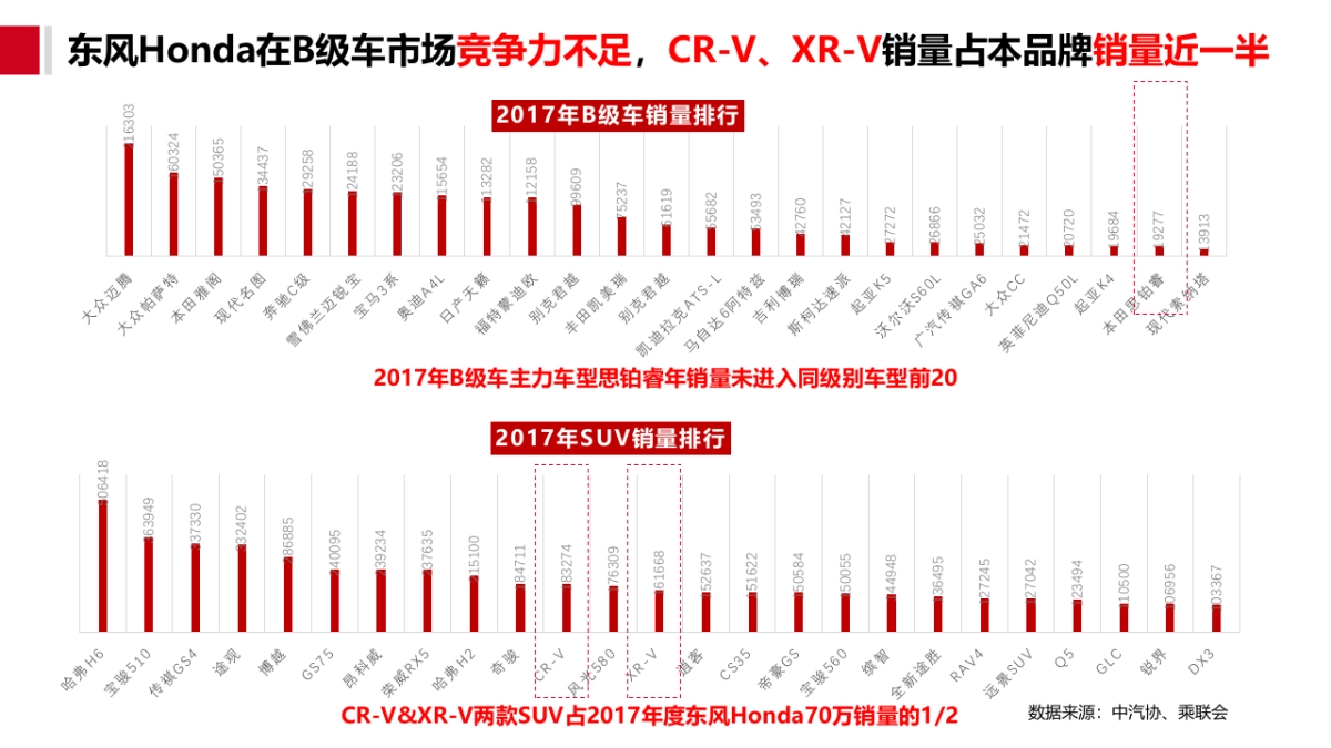 335页 终版-东风本田汽车有限公司2018年度公关传播方案-迪思公关_第5页