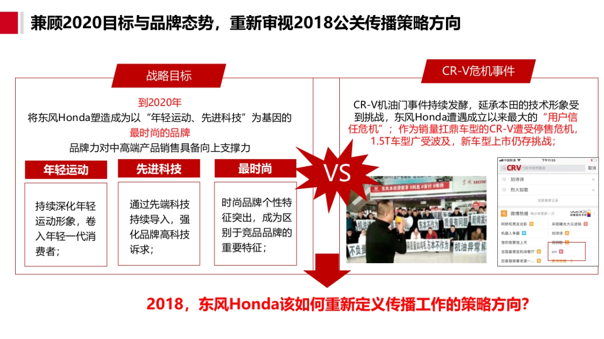 335页 终版-东风本田汽车有限公司2018年度公关传播方案-迪思公关_第7页