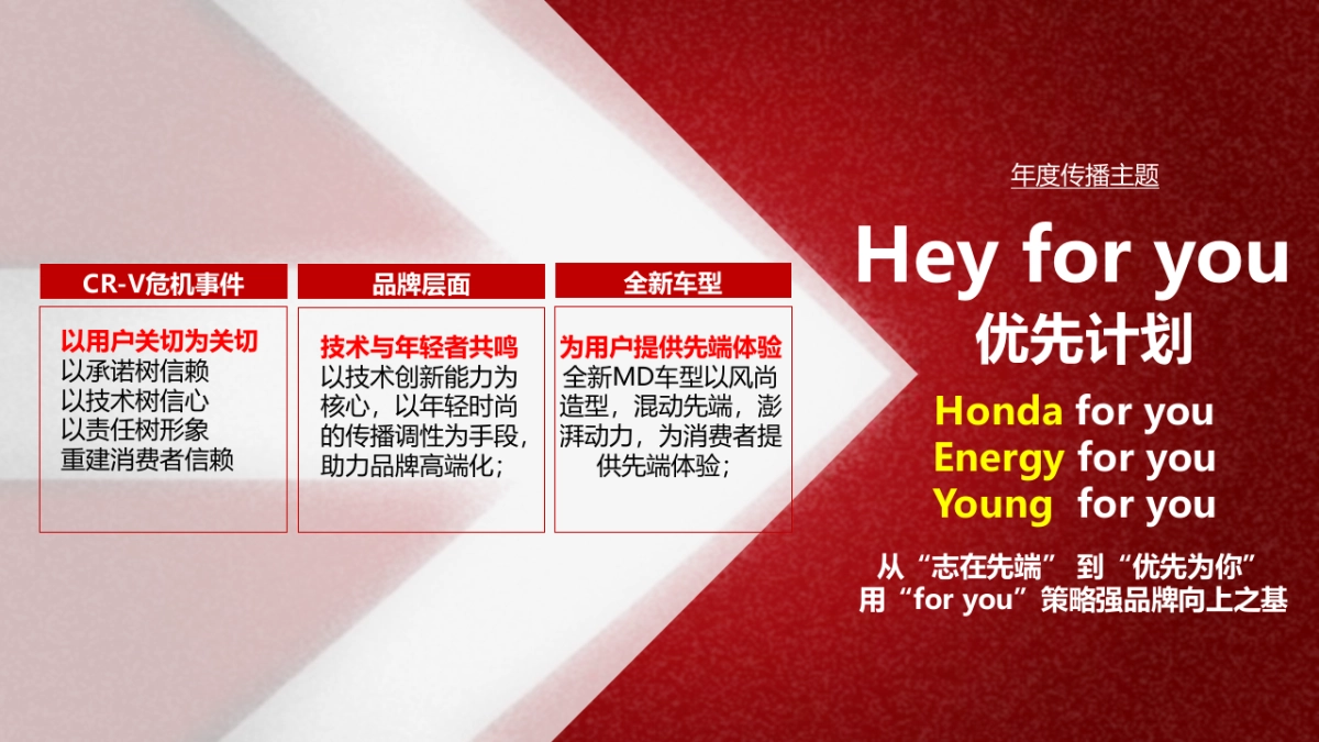 335页 终版-东风本田汽车有限公司2018年度公关传播方案-迪思公关_第9页