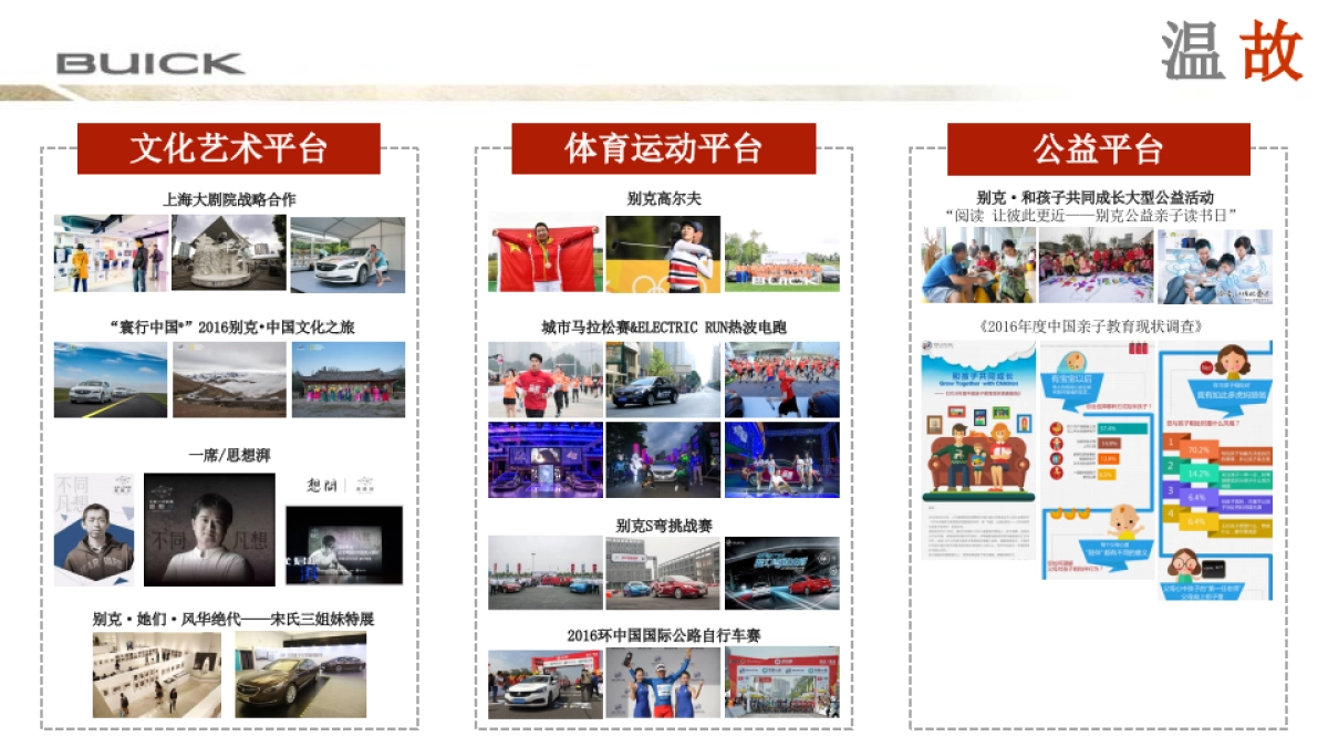 2017别克公关传播方案-20170118_第10页
