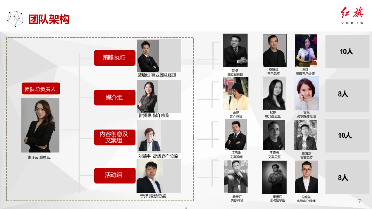 2018年中国一汽企业品牌与红旗品牌公关传播方案 20180317 146页_第7页