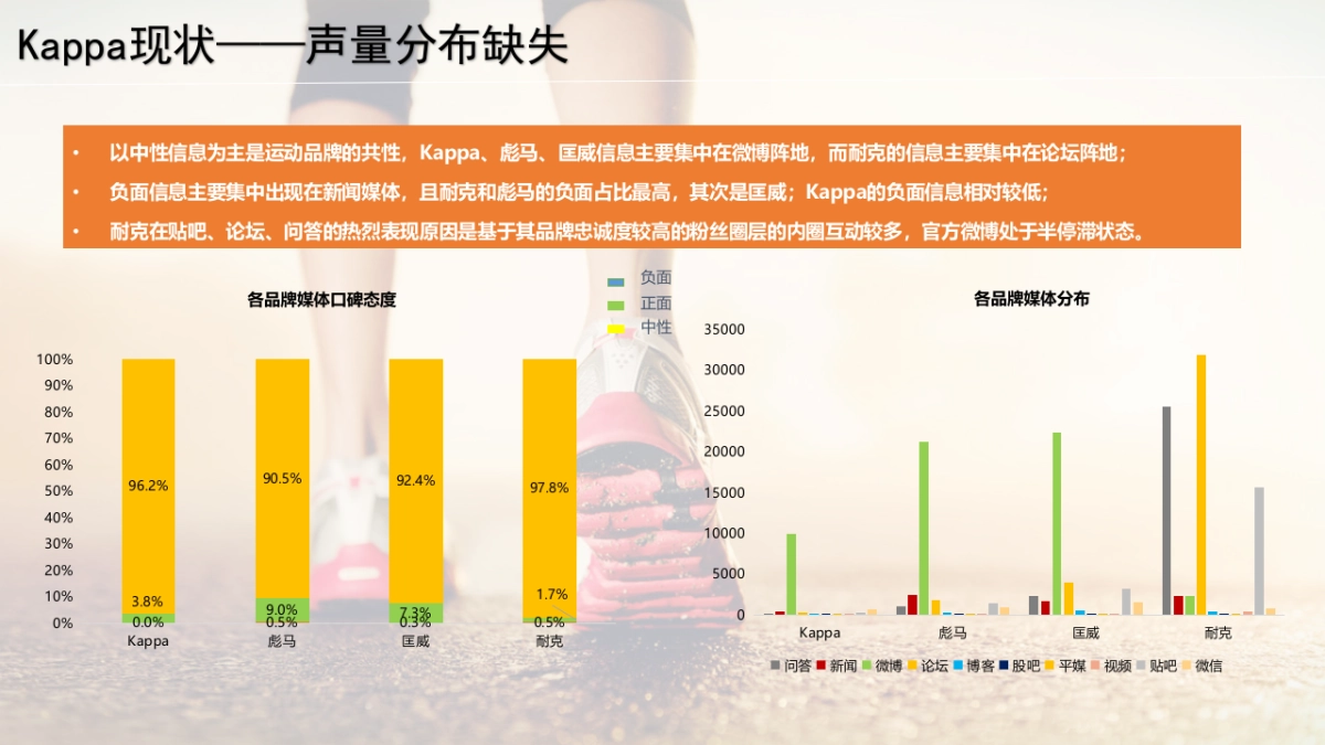 Kappa 公关传播方案final-v1_第6页