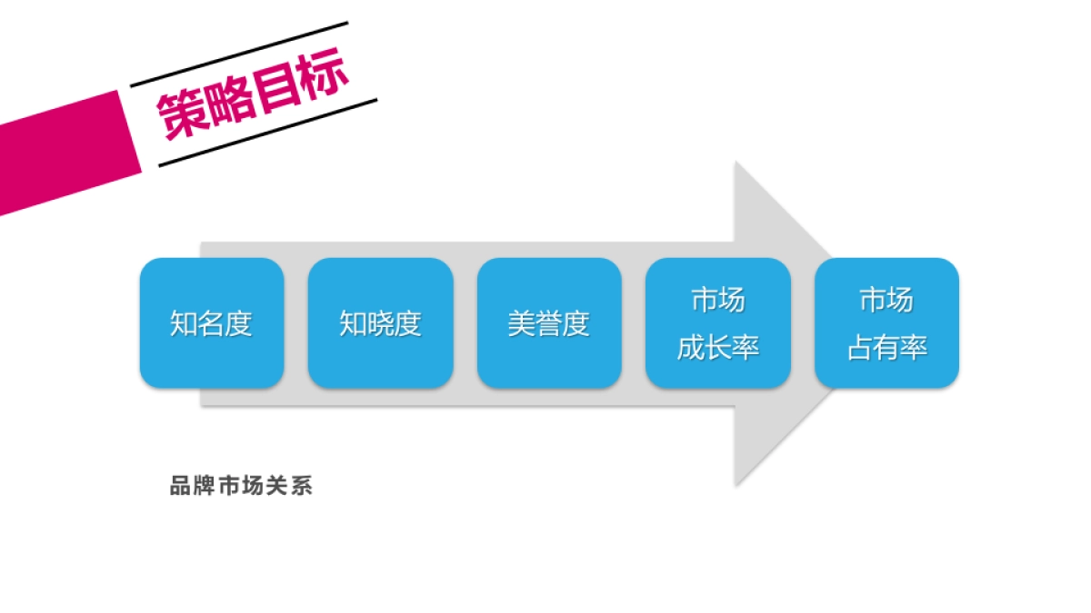 比德文电动车2016年年度公关传播案1123_第2页